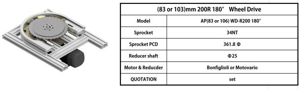 (83 or 103)mm 200R 180°   Wheel Drive